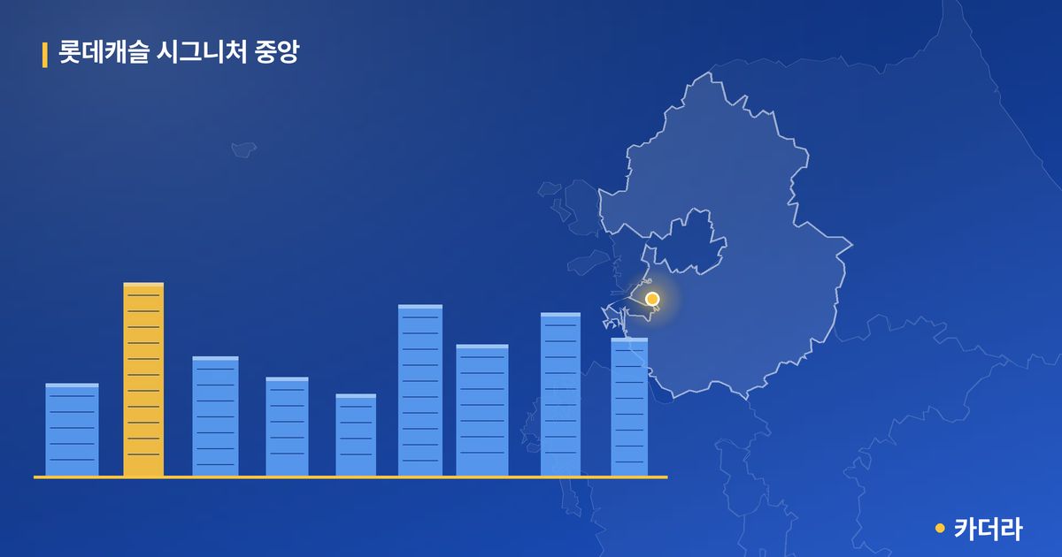 롯데캐슬 시그니처 중앙 — 경기 아파트 분양