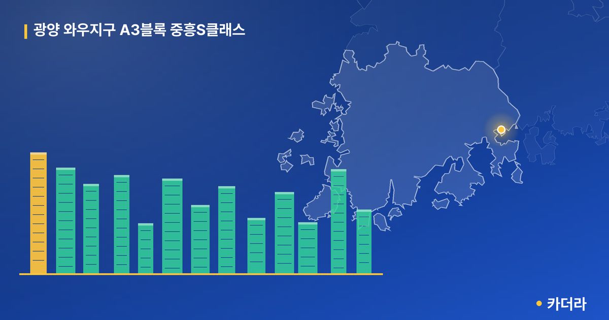 광양 와우지구 A3블록 중흥S클래스 단지 정보 카드