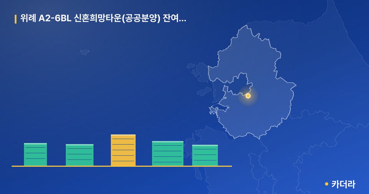 위례 A2-6BL 신혼희망타운(공공분양) 잔여세대 · 경기 성남시 소재 · 입주 후 단계 현장 카드