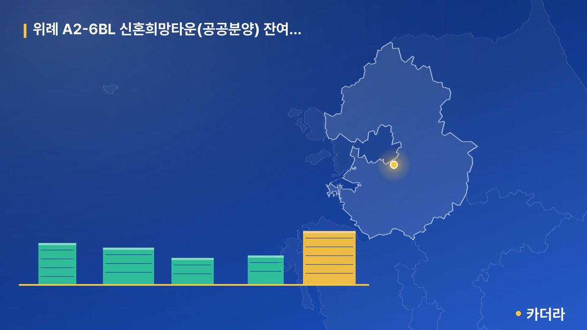 위례 A2-6BL 신혼희망타운(공공분양) 잔여세대 단지 정보 카드