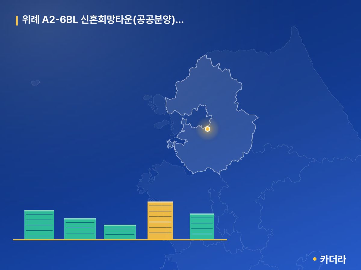 위례 A2-6BL 신혼희망타운(공공분양) 잔여세대 경기 분양 정보 카드