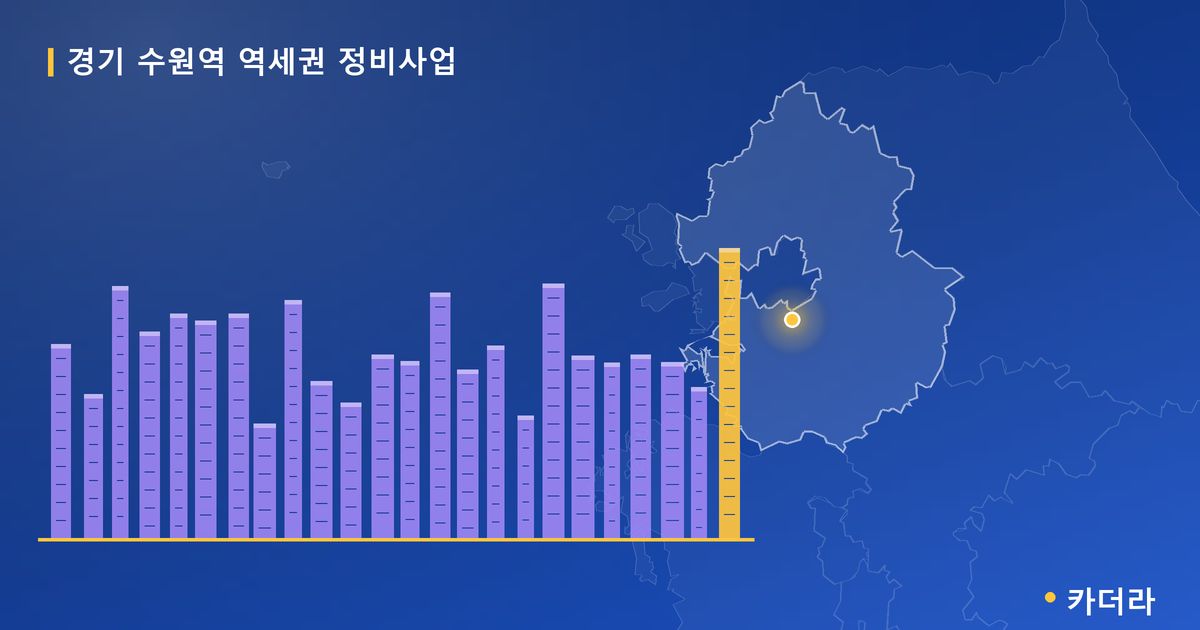 경기 수원역 역세권 정비사업 대표 이미지