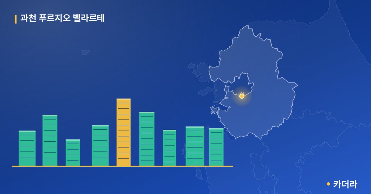 과천 푸르지오 벨라르테 단지 정보 카드