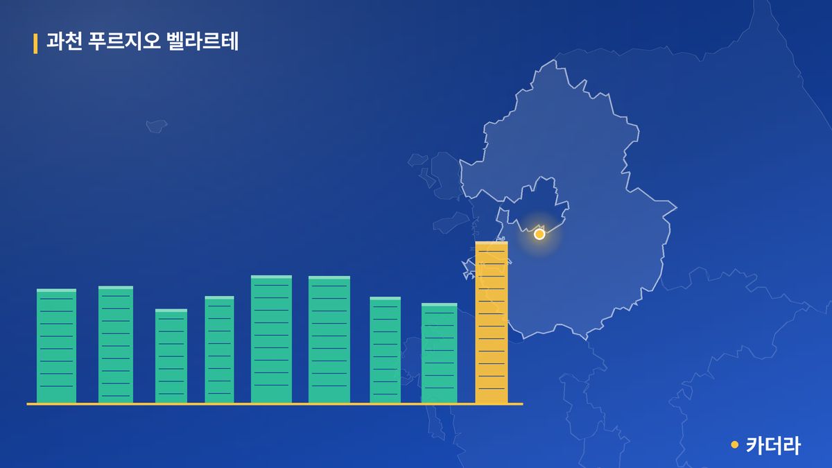 과천 푸르지오 벨라르테 단지 정보 카드