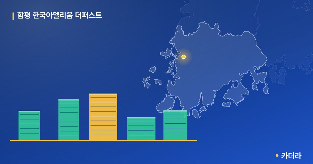 함평 한국아델리움 더퍼스트 단지 정보 카드