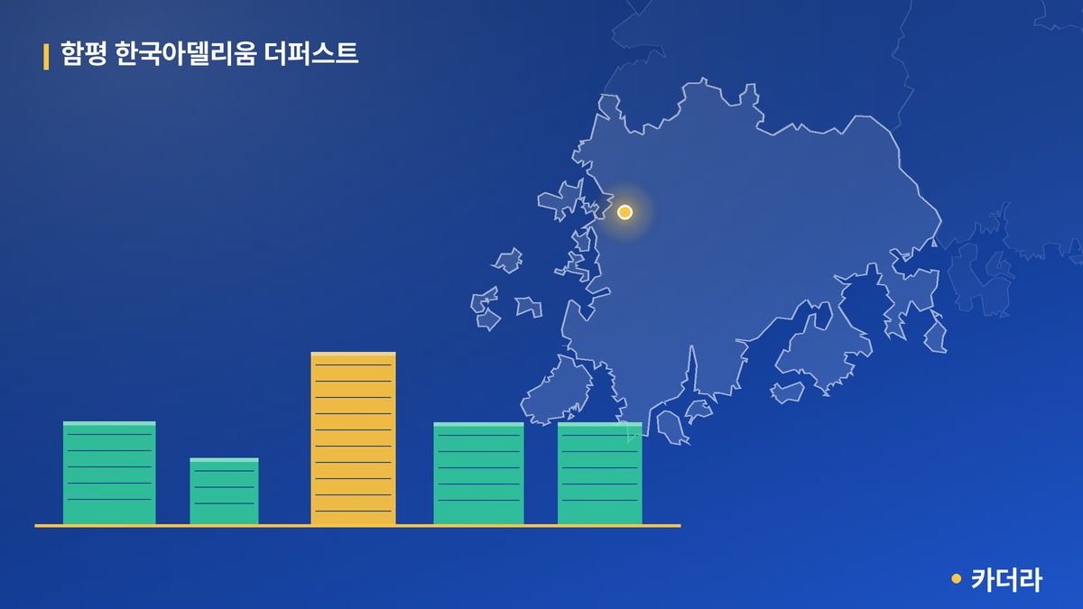 함평 한국아델리움 더퍼스트 단지 정보 카드