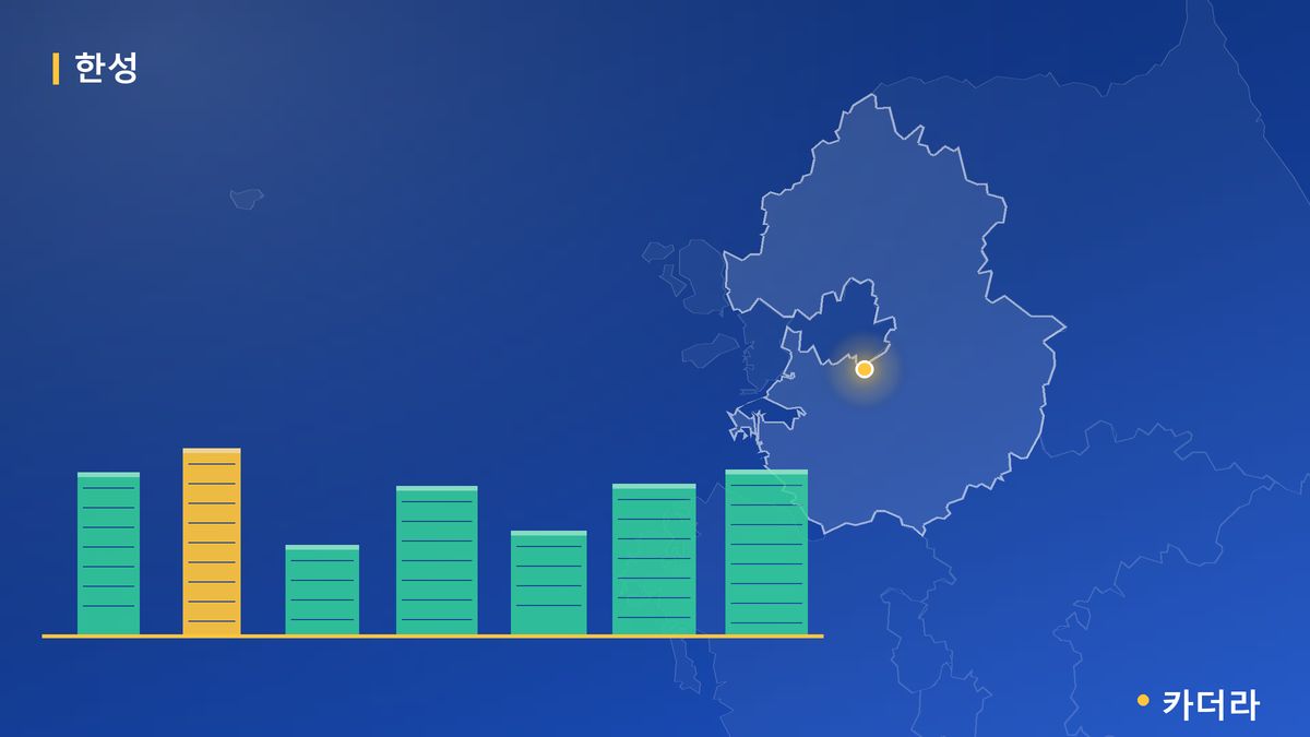군산 한성필하우스 단지 정보 카드