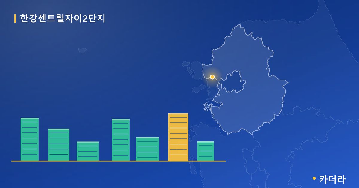 한강센트럴자이2단지 단지 정보 카드