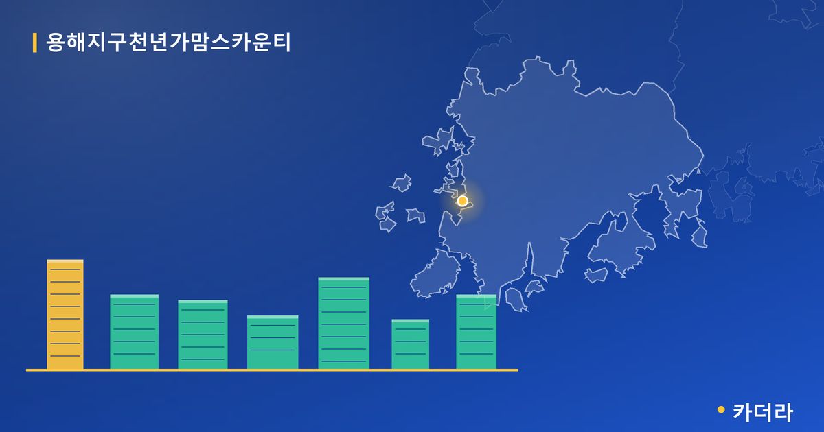 용해지구천년가맘스카운티 단지 정보 카드