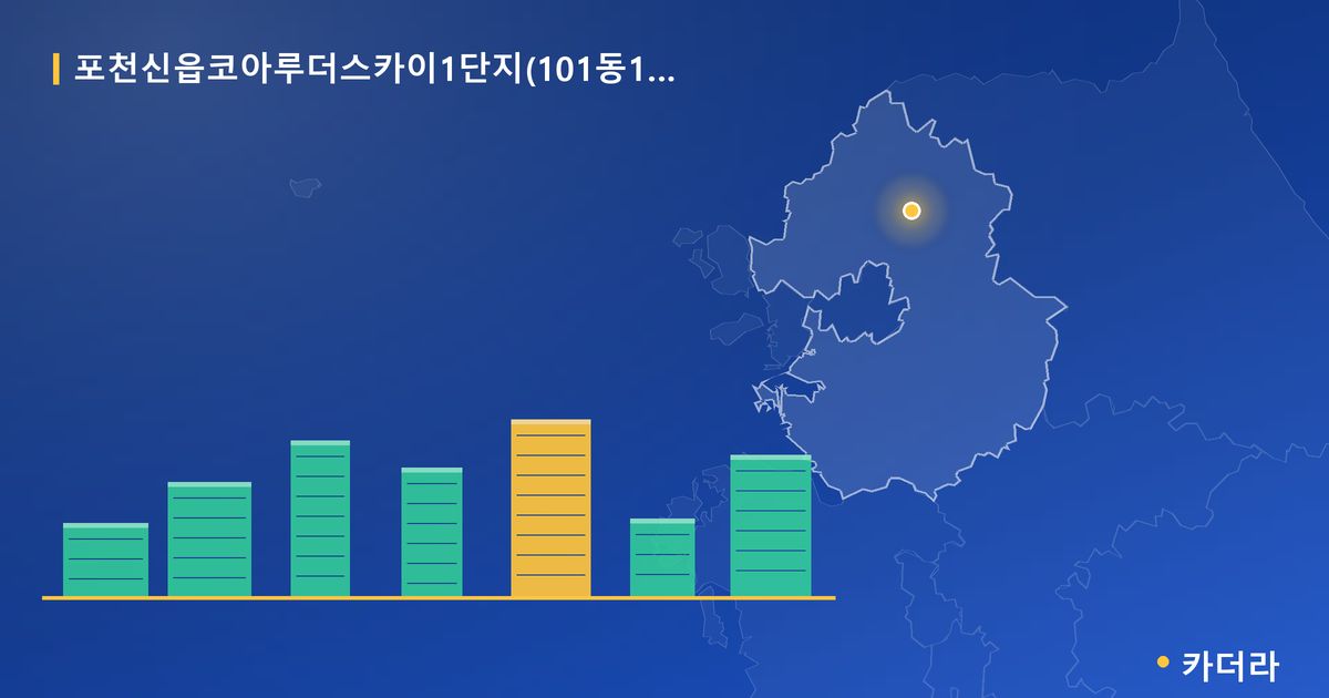 포천신읍코아루더스카이1단지(101동102동) 단지 정보 카드