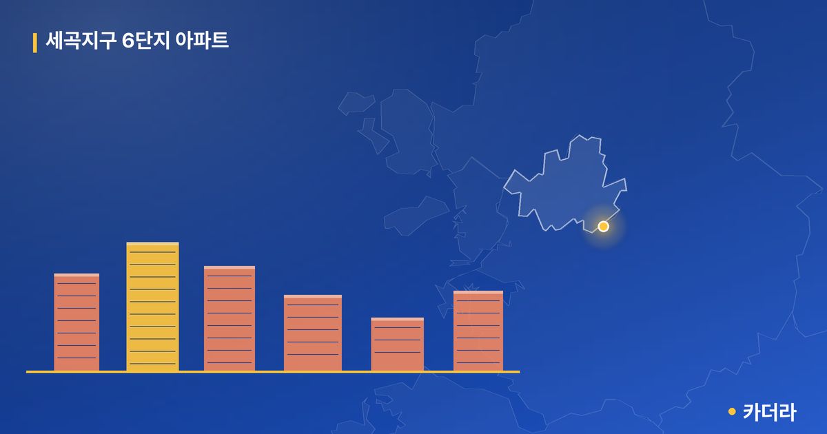 세곡지구 6단지 아파트 단지 정보 — 강남구 아파트 분양