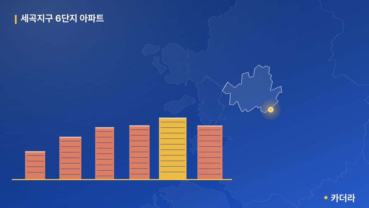 세곡지구 6단지 아파트 단지 정보 — 강남구 아파트 분양