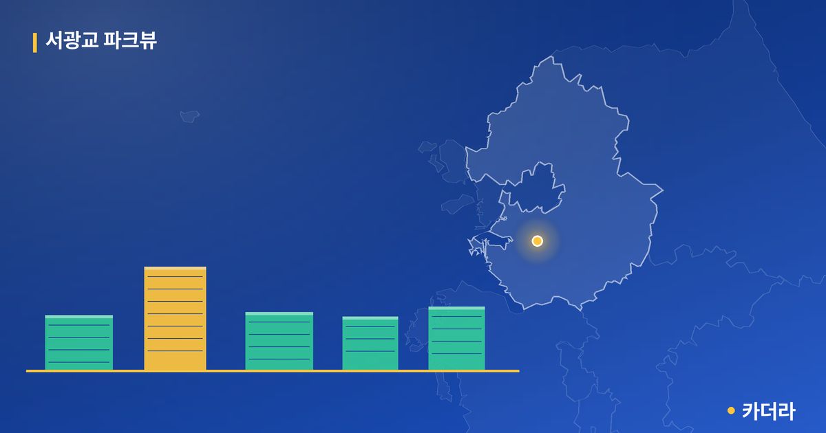 서광교 파크뷰 단지 정보 카드