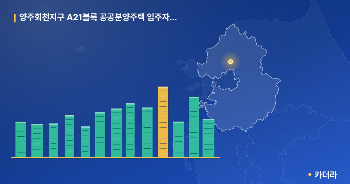 양주회천지구 A21블록 공공분양주택 입주자모집 단지 정보 카드
