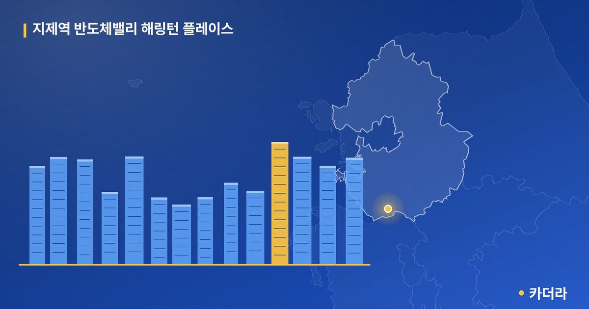 지제역 반도체밸리 해링턴 플레이스 단지 정보 카드