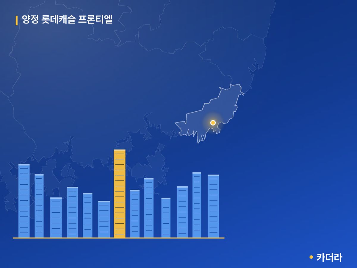 양정 롯데캐슬 프론티엘 부산 분양 정보 카드