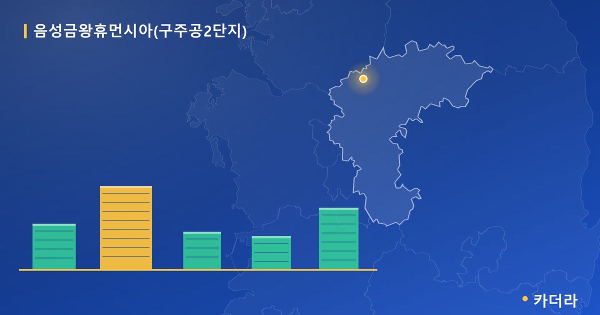 음성금왕휴먼시아(구주공2단지) 단지 정보 카드