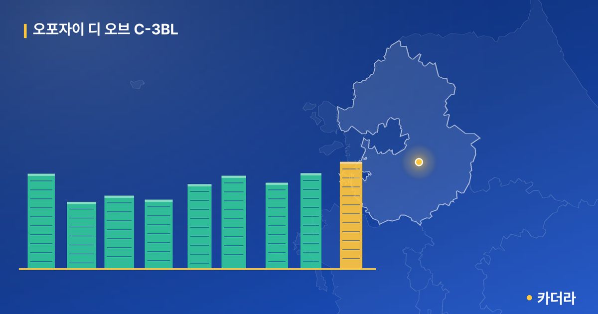 오포자이 디 오브 C-3BL · 경기 광주시 소재 · 입주 후 단계 현장 카드