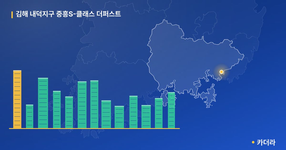 김해 내덕지구 중흥S-클래스 더퍼스트 단지 정보 카드