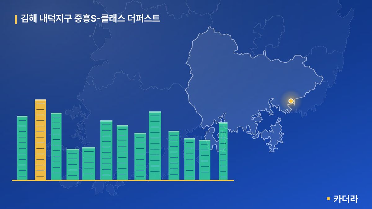 김해 내덕지구 중흥S-클래스 더퍼스트 단지 정보 카드