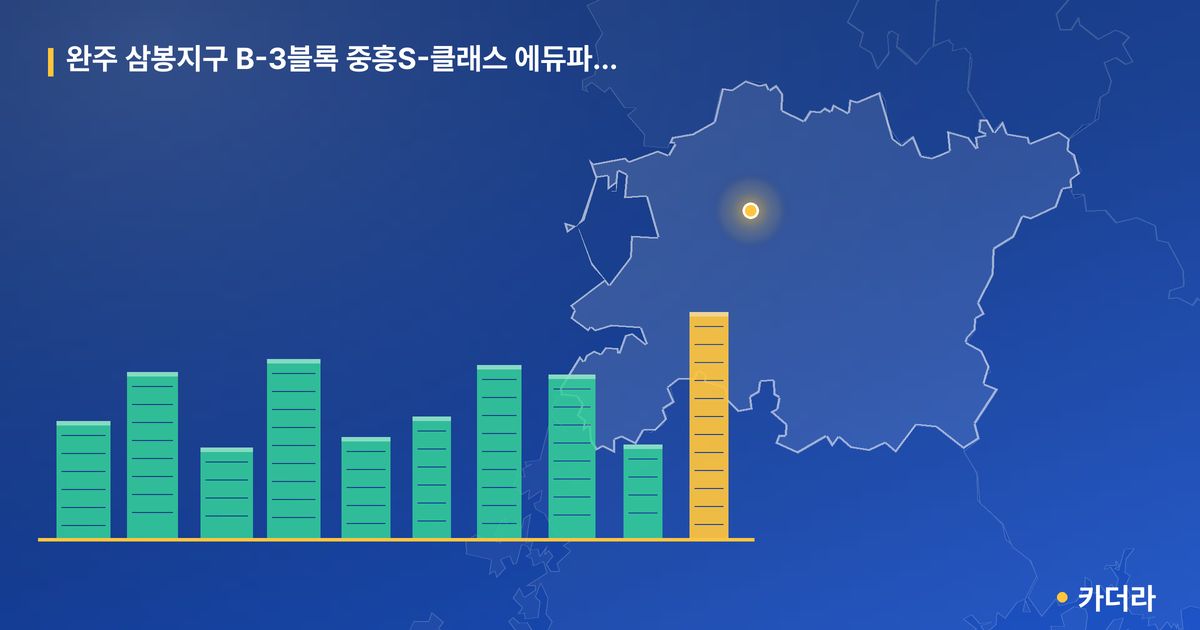 완주 삼봉지구 B-3블록 중흥S-클래스 에듀파크 · 전북 완주군 소재 · 입주 후 단계 현장 카드