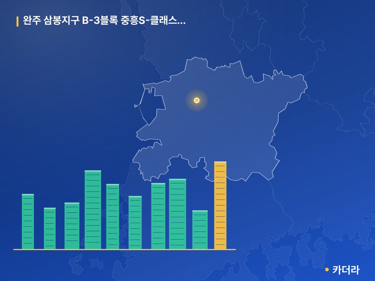 완주 삼봉지구 B-3블록 중흥S-클래스 에듀파크 전북 분양 정보 카드