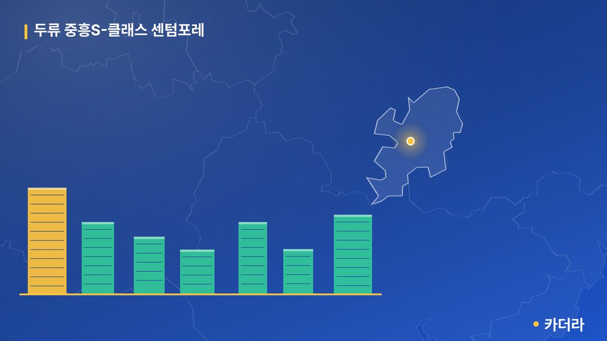 두류 중흥S-클래스 센텀포레 단지 정보 카드