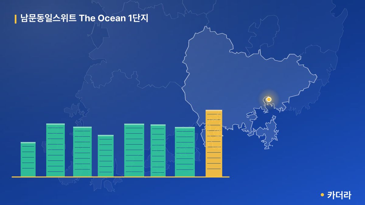 남문동일스위트 The Ocean 1단지 단지 정보 카드