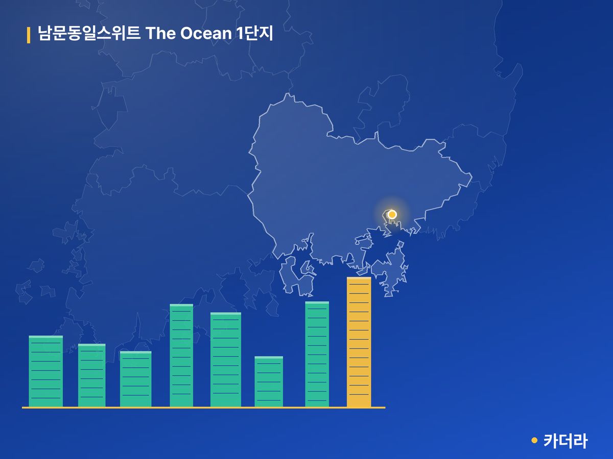 남문동일스위트 The Ocean 1단지 단지 정보 카드