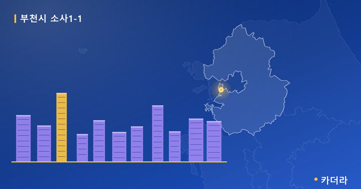 부천시 소사1-1 · 경기 부천시 소재 · 조합설립 단계 현장 카드