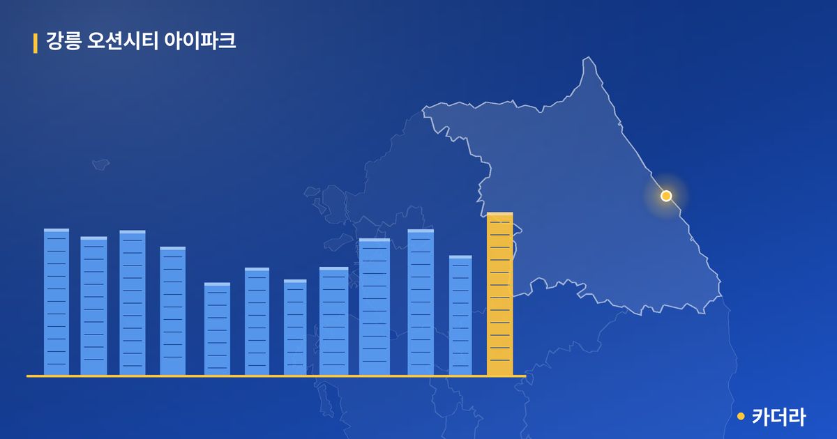 강릉 오션시티 아이파크 · 강원 강릉시 소재 · 입주중 단계 현장 카드