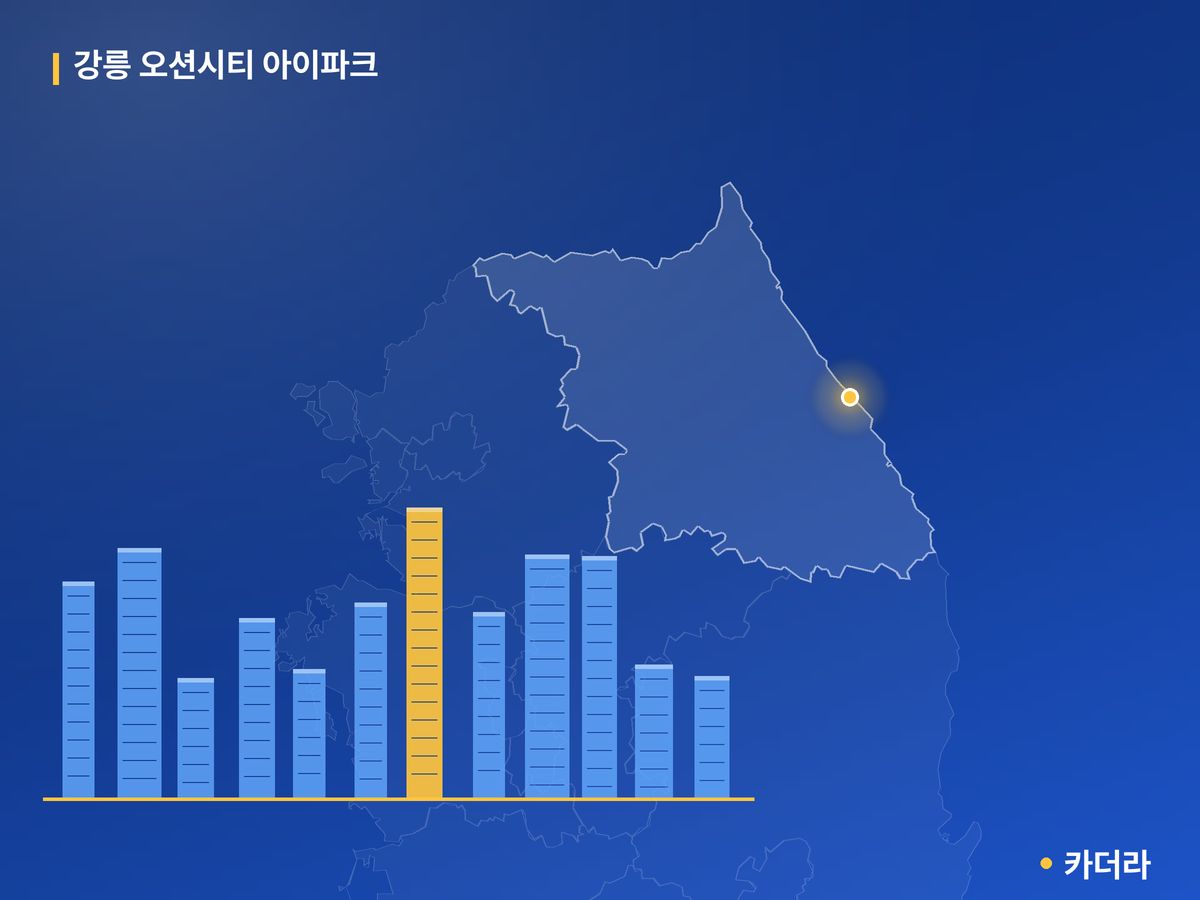 강릉 오션시티 아이파크 강원 분양 정보 카드