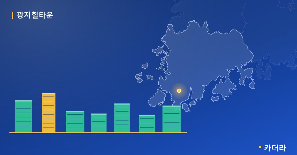 광지힐타운 단지 정보 카드