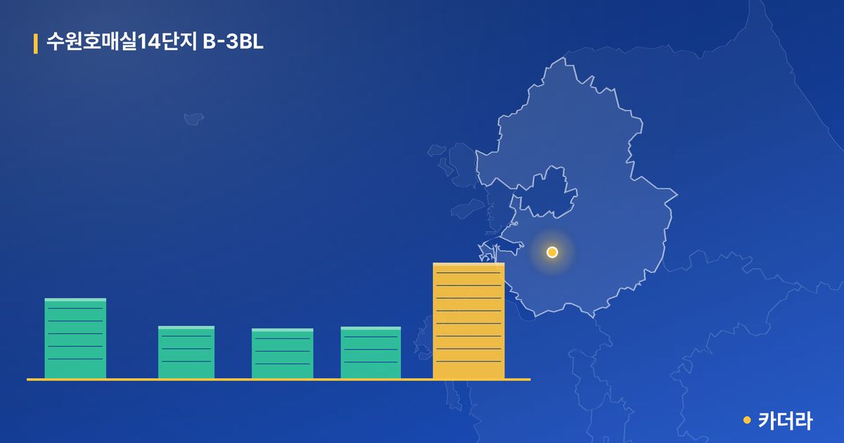 수원호매실14단지 B-3BL 단지 정보 카드