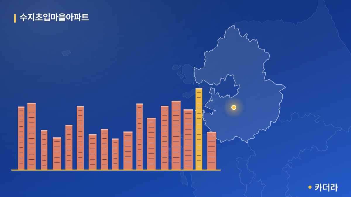 수지초입마을아파트 단지 정보 — 용인시 아파트 분양
