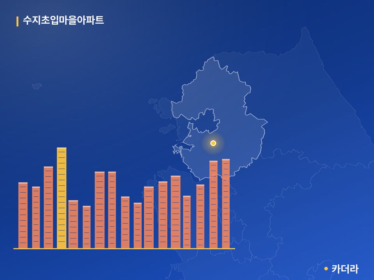 수지초입마을아파트 단지 정보 — 용인시 아파트 분양