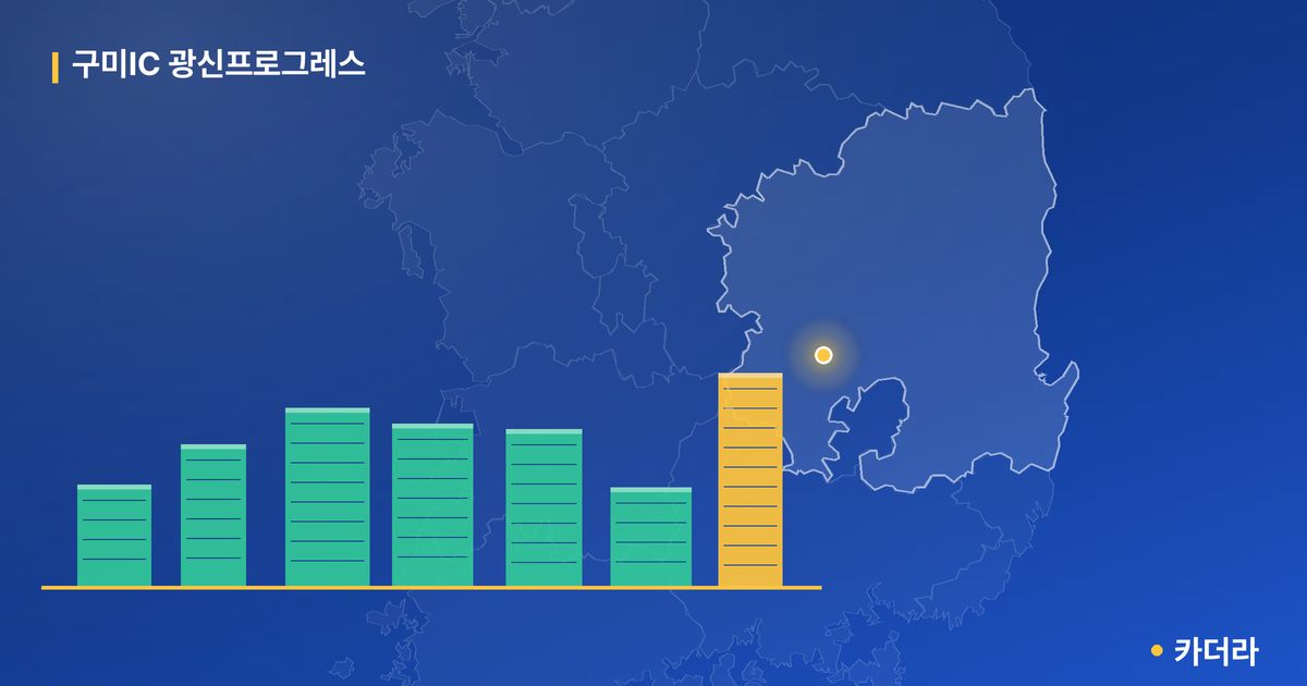 구미IC 광신프로그레스 단지 정보 카드