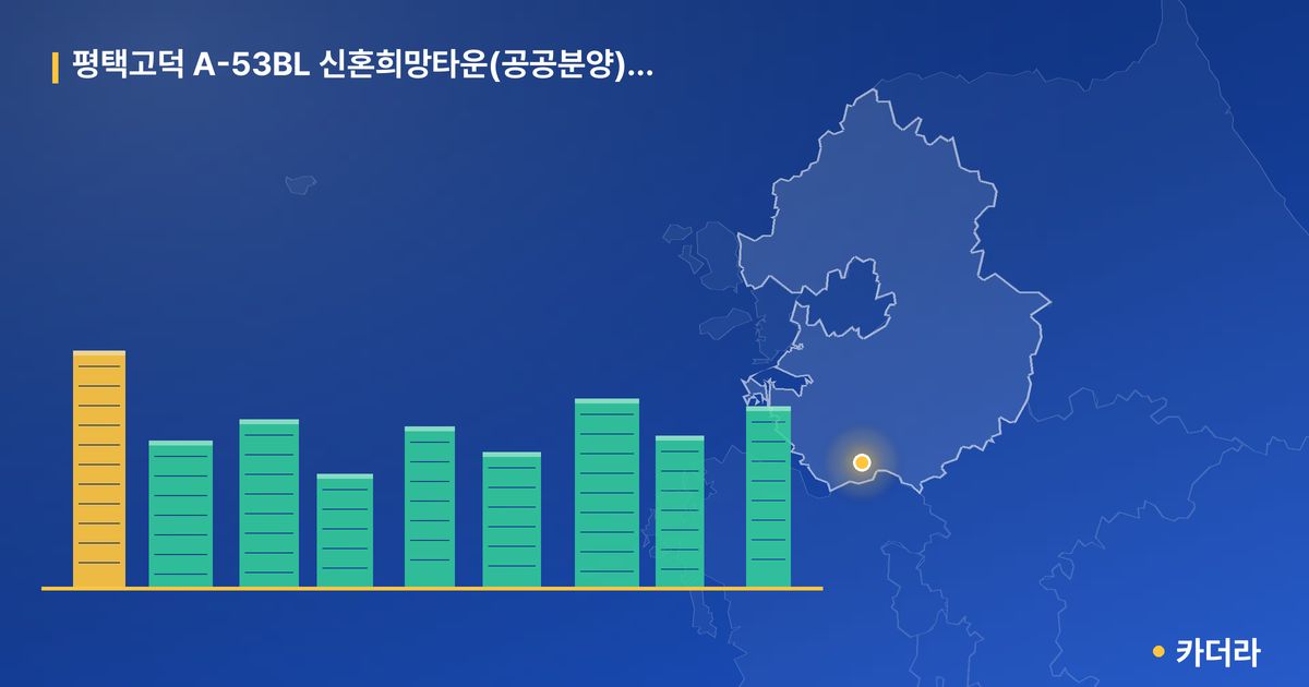 평택고덕 A-53BL 신혼희망타운(공공분양) 추가모집 · 경기 평택시 소재 · 입주 후 단계 현장 카드