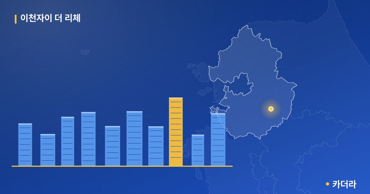 이천자이 더 리체 단지 정보 카드