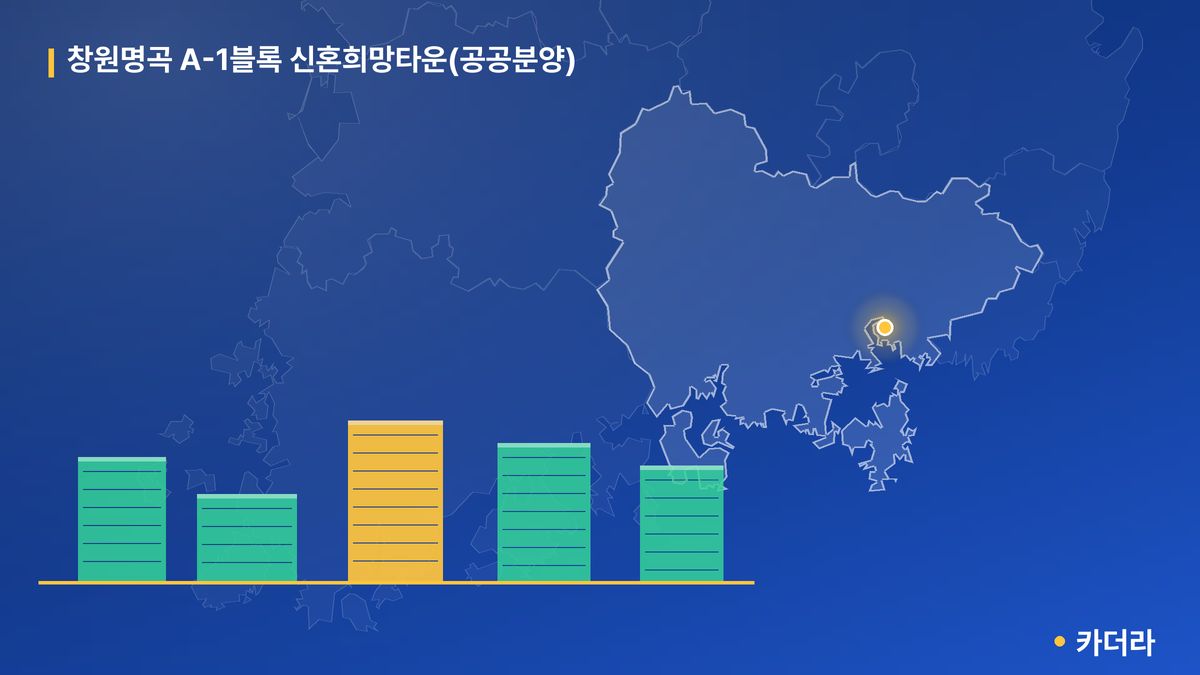 창원명곡 A-1블록 신혼희망타운(공공분양) 단지 정보 카드