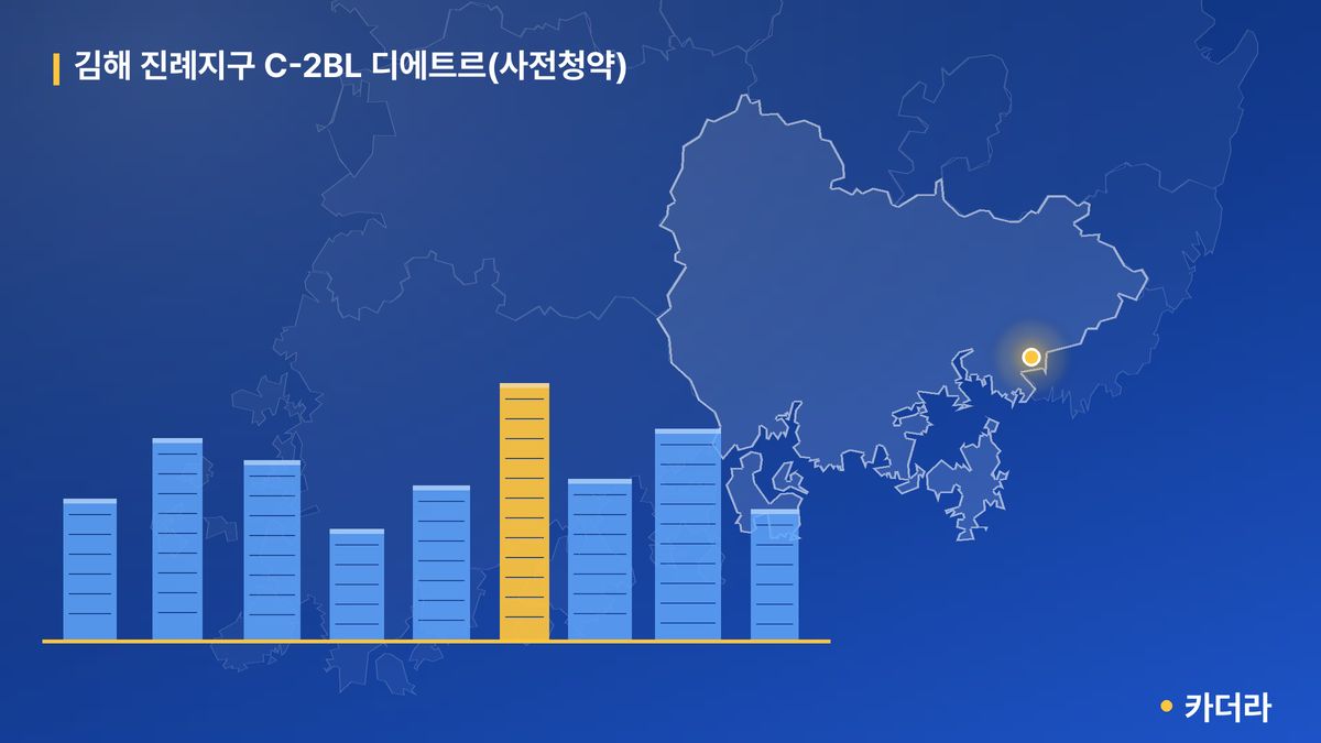 김해 진례지구 C-2BL 디에트르(사전청약) 단지 정보 카드