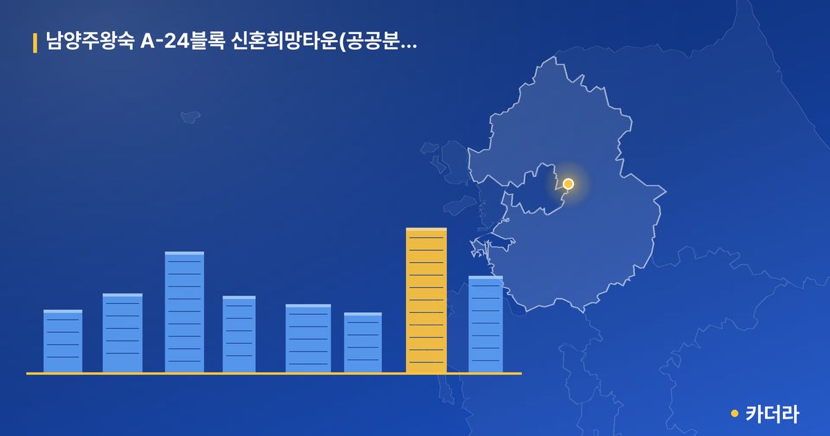 남양주왕숙 A-24블록 신혼희망타운(공공분양)(본청약) — 경기 아파트 분양