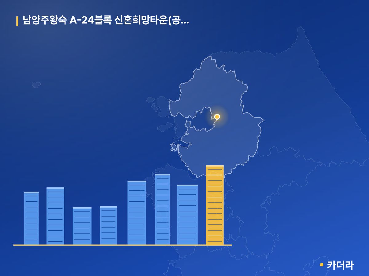 남양주왕숙 A-24블록 신혼희망타운(공공분양)(본청약) 경기 분양 정보 카드