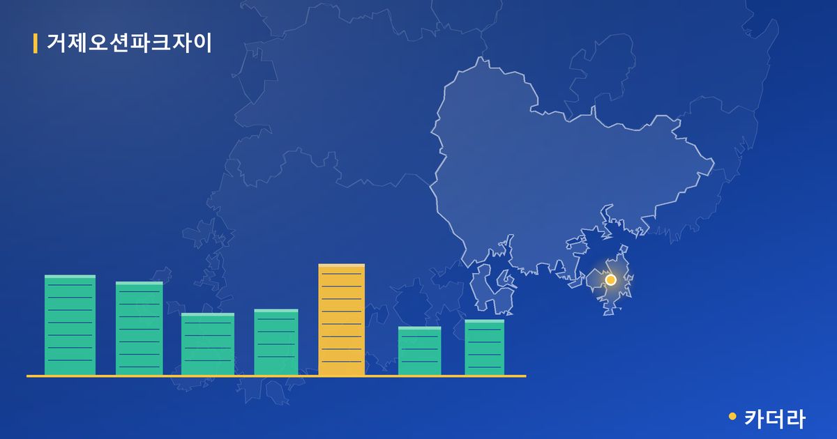 거제오션파크자이 · 경남 거제시 소재 · 입주 후 단계 현장 카드