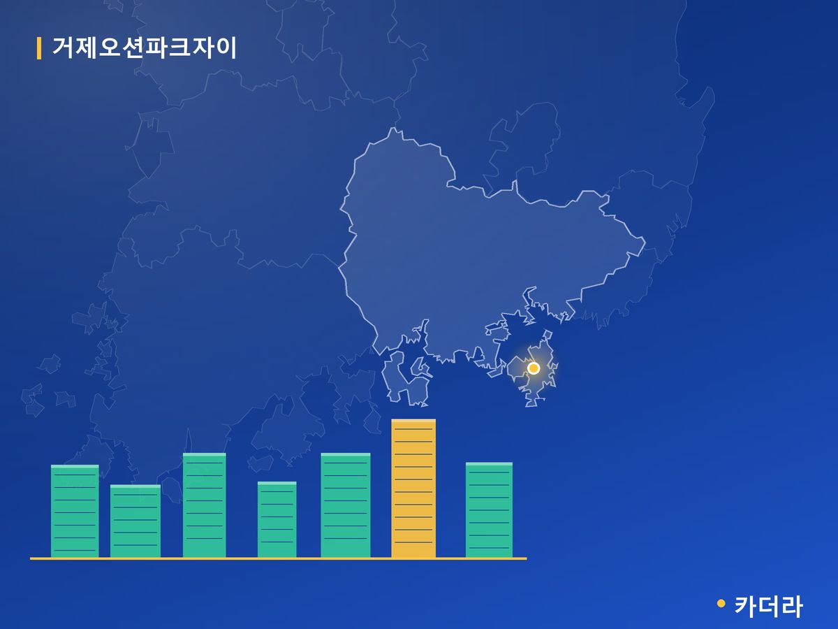 거제오션파크자이 경남 분양 정보 카드