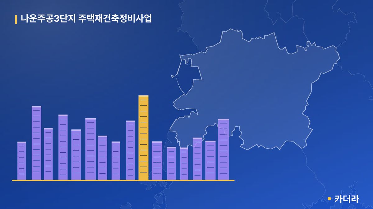 나운주공3단지 주택재건축정비사업 단지 정보 — 군산시 아파트 분양
