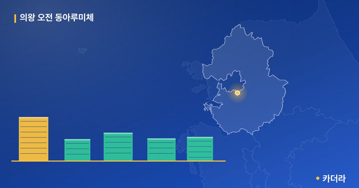 의왕 오전 동아루미체 단지 정보 카드