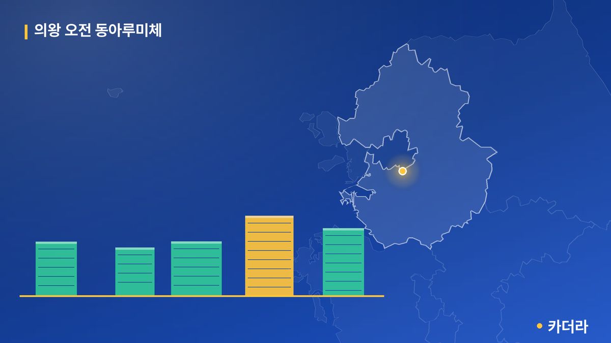 의왕 오전 동아루미체 단지 정보 카드