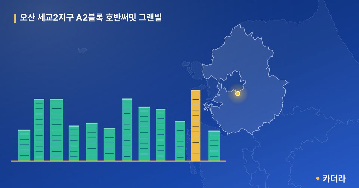 오산 세교2지구 A2블록 호반써밋 그랜빌 · 경기 오산시 소재 · 입주 후 단계 현장 카드