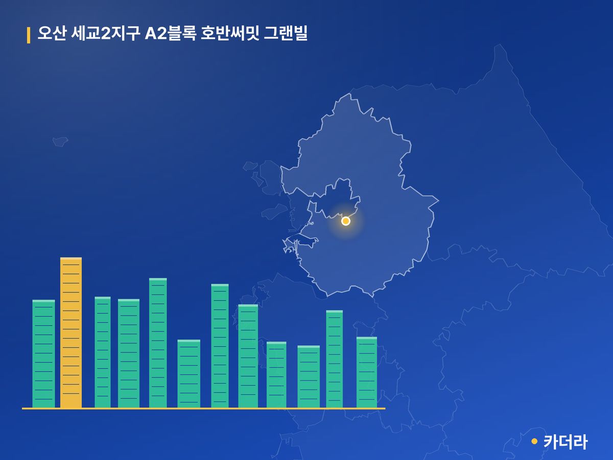오산 세교2지구 A2블록 호반써밋 그랜빌 경기 분양 정보 카드